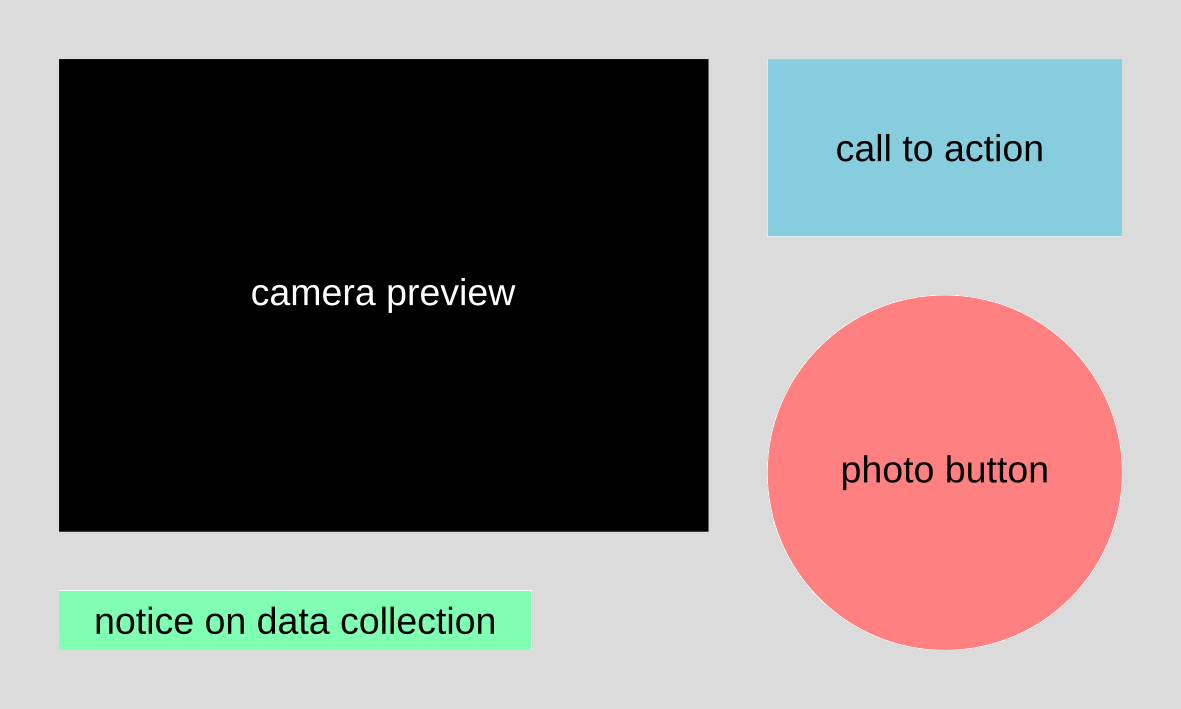 A sketch for a possible layout of the main screen